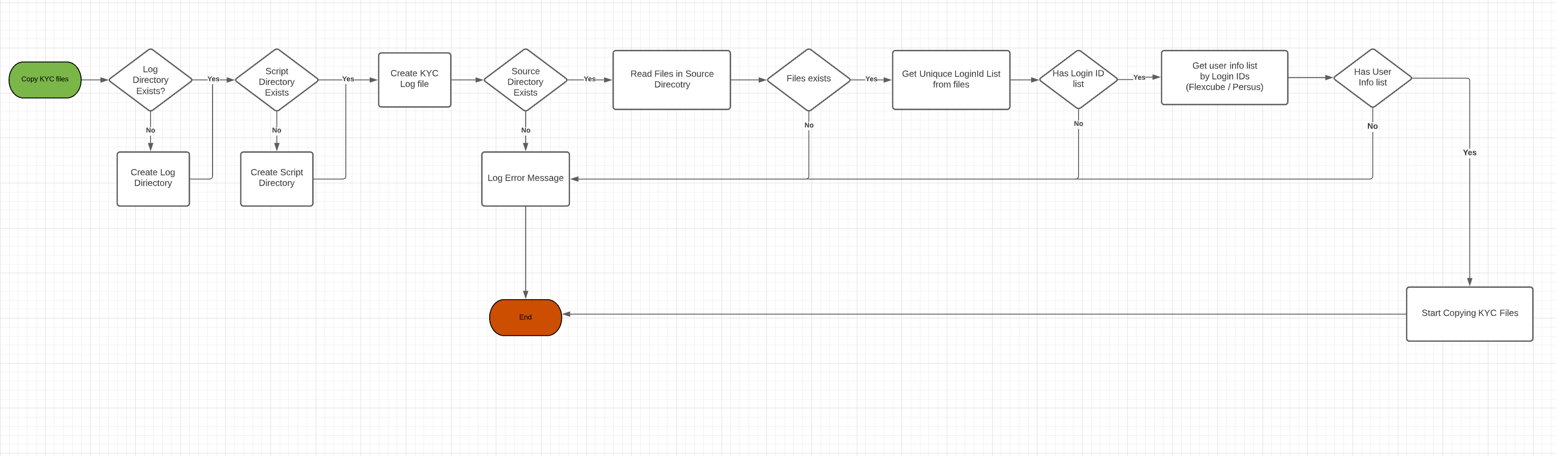 Copy KYC File 1