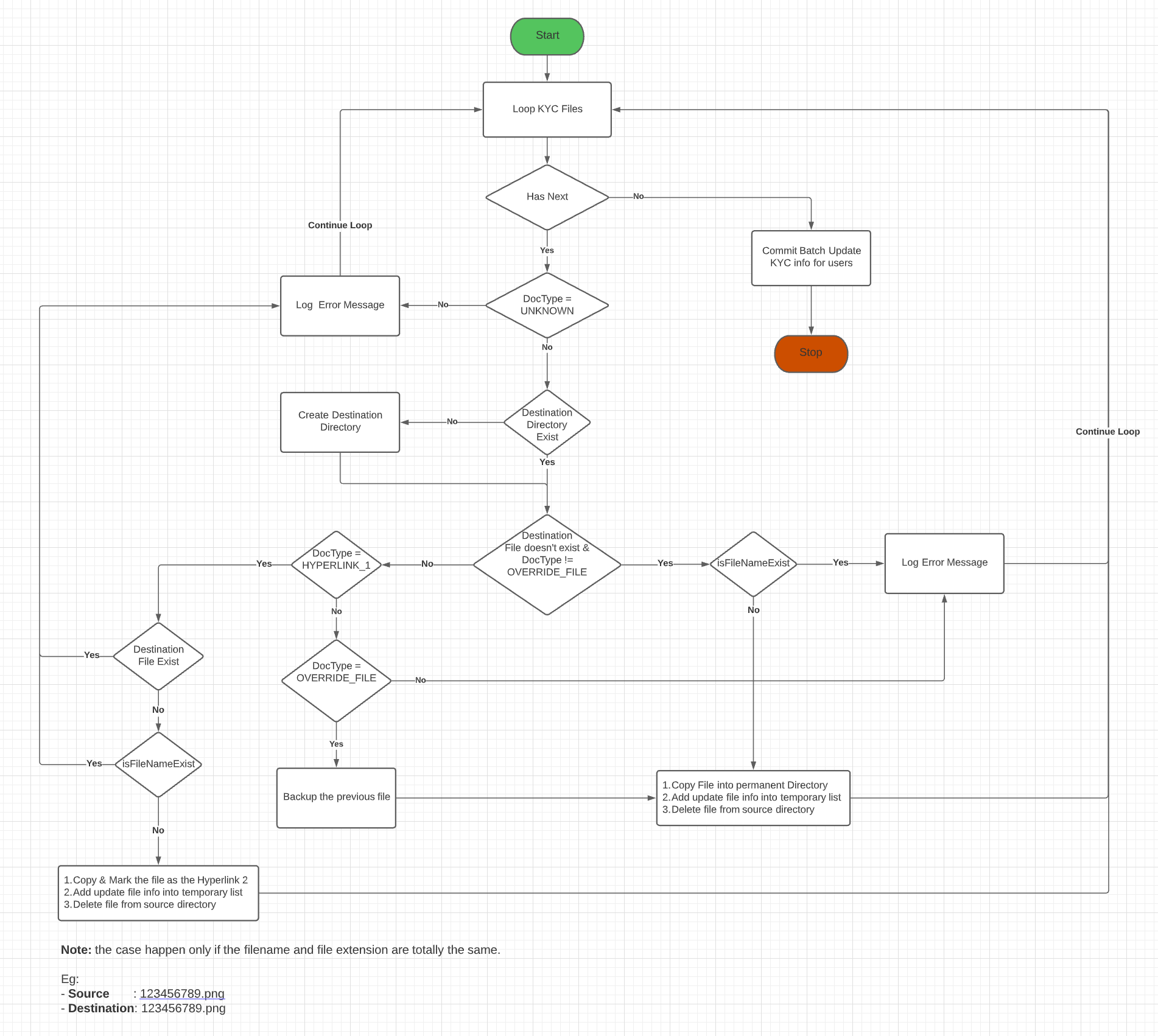 Copy KYC File 2